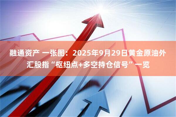 融通资产 一张图：2025年9月29日黄金原油外汇股指“枢纽点+多空持仓信号”一览